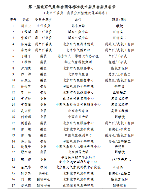 北京气象学会团体标准技术委员会委员名录.png